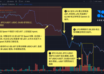XREX專欄｜UST崩盤連動「USDT短暫脫鉤始末」:  從鏈上分析看穩定幣流動性風險