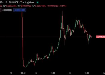 人人都在炫耀200買的Luna現值1萬鎂？CZ：分叉去年11/18的比特幣，不會讓價格回到68,000