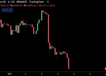 縮表情緒蔓延！比特幣再挫4%跌破35,000；與美科技股相關性達 0.84 創新高