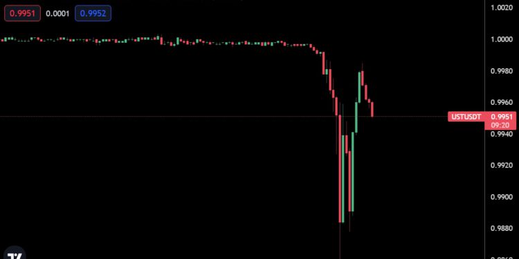 UST險脫鉤？Curve : 昨遇大量拋售後恢復；孫總買入100萬 : 我可能有個秘密計畫