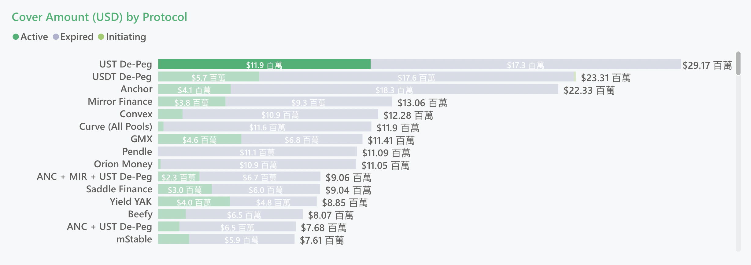 截圖 2022-05-14 下午7.27.47 | 動區動趨-最具影響力的區塊鏈新聞媒體