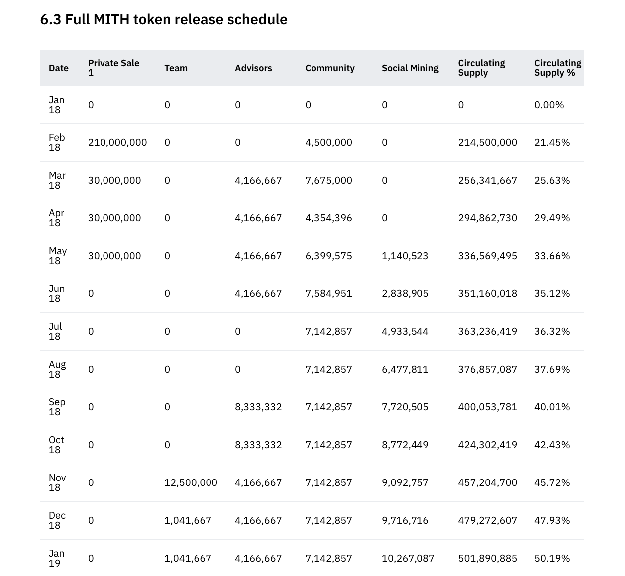 圖片來源：幣安研究員（Binance Research）