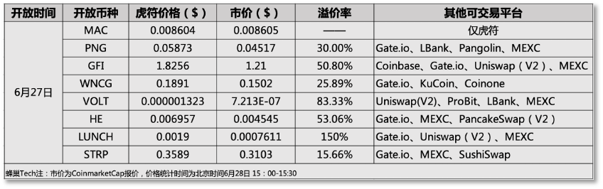 1656467550759797 | 動區動趨-最具影響力的區塊鏈新聞媒體