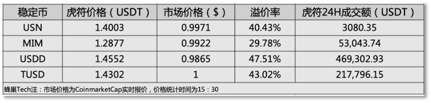 1656467550773607 | 動區動趨-最具影響力的區塊鏈新聞媒體