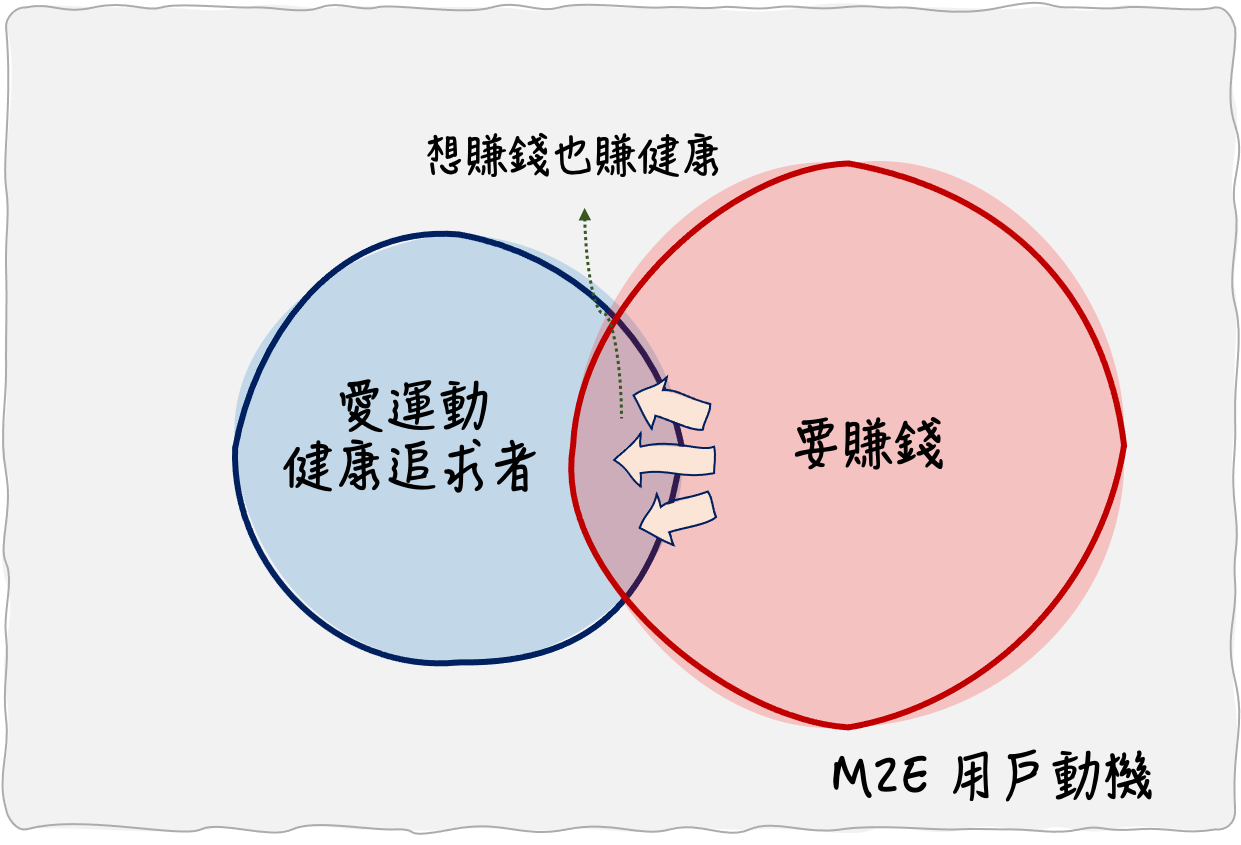 1*KTdSYcB_gRioan3eyhkP6w | 動區動趨-最具影響力的區塊鏈新聞媒體