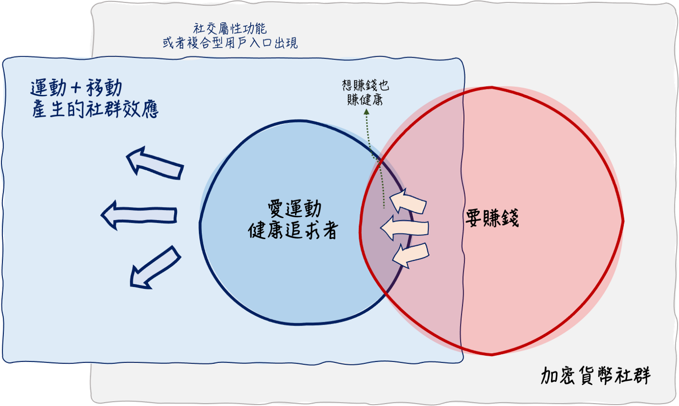 1*lUJtE82lWSsQN-3dFEIPaw | 動區動趨-最具影響力的區塊鏈新聞媒體