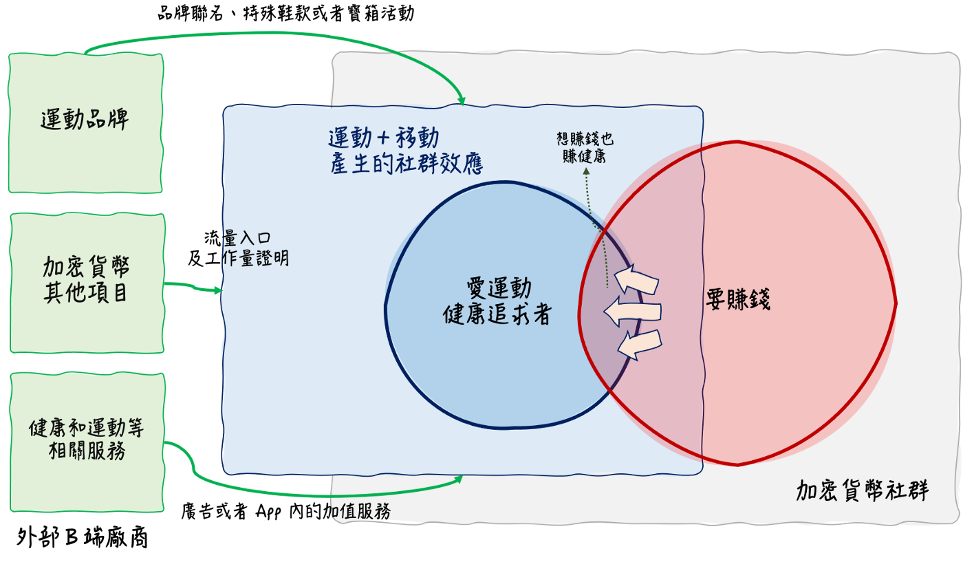 1*uWR0e7IuUd7DrAWbv594eg | 動區動趨-最具影響力的區塊鏈新聞媒體