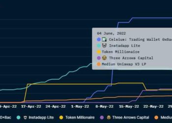 以太坊暴跌元兇》機構撤離Lido、拋售時，stETH風險究竟多嚴重？