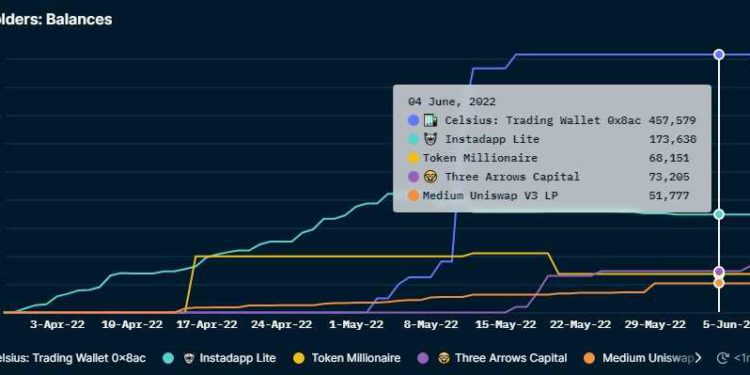 以太坊暴跌元兇》機構撤離Lido、拋售時，stETH風險究竟多嚴重？