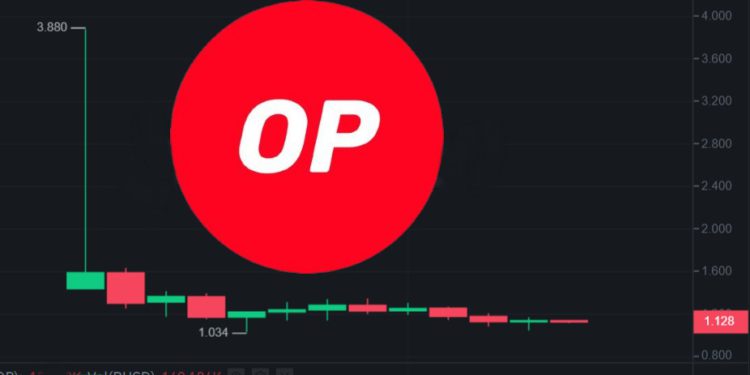 Optimism昨上線後「暴跌70%」，社群提議懲罰拋售 : 出售初始OP幣者無下波空投
