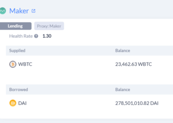 Celsius再爆抵押2.39 萬顆比特幣「借出2.78億美元」，清算價格為16852.34鎂