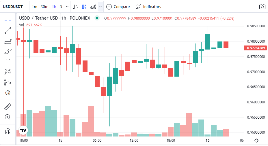 87616 | 動區動趨-最具影響力的區塊鏈新聞媒體