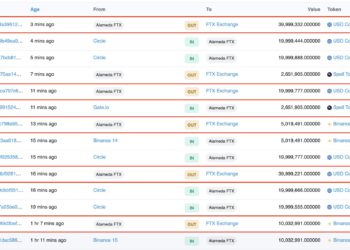 Alameda近24小時向FTX匯入2.59億枚穩定幣；CZ : 最黑暗時刻可能已結束