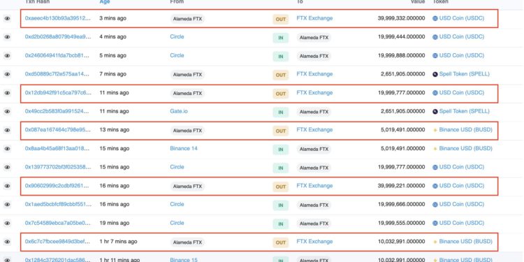 Alameda近24小時向FTX匯入2.59億枚穩定幣；CZ : 最黑暗時刻可能已結束