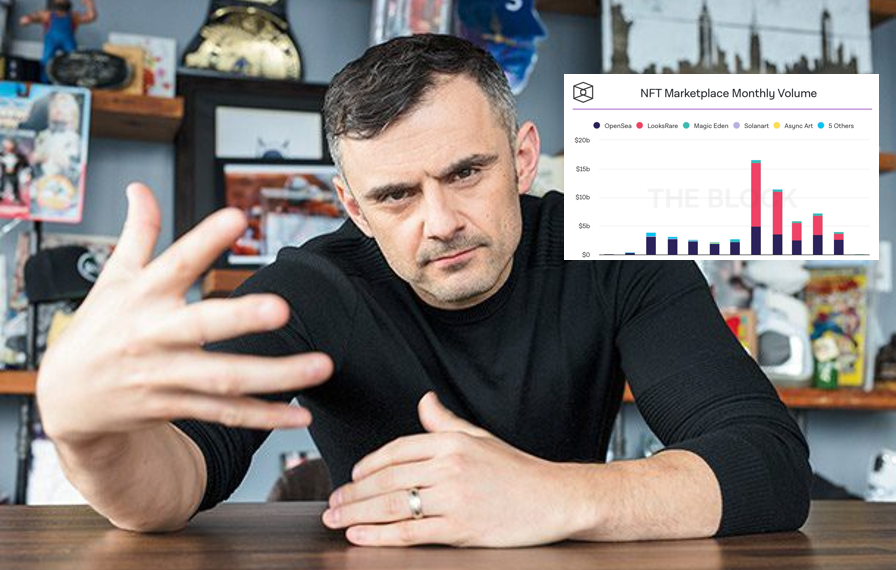 創業大神 GaryVee : NFT市場崩潰已開始！糾正「短期」過度投機