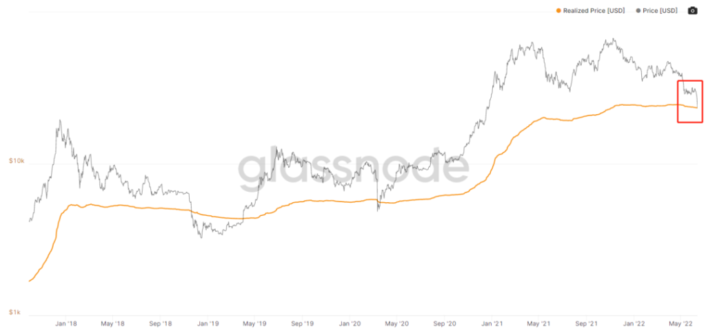 Realized-Cap-20220622-2 | 動區動趨-最具影響力的區塊鏈新聞媒體