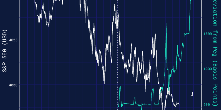 S&P 500 vs Peg Deviations (May 9,12-00 ~ 23-59) | 動區動趨-最具影響力的區塊鏈新聞媒體 “Luna死亡三日”如何發生?重倉的Jump Crypto回顧UST脫錨與關鍵原因