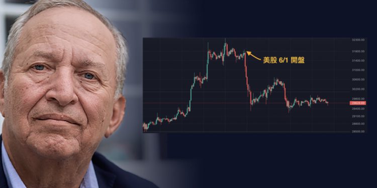 美前財長：Fed 緊縮政策開始奏效；分析師：若扭轉貨幣政策 BTC 可能飆升
