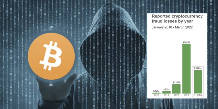 Xnip2022-06-06_16-02-38 | 動區動趨-最具影響力的區塊鏈新聞媒體 美國FTC:加密詐騙IG、FB社群平台最猖獗,1年來總損失超10億鎂