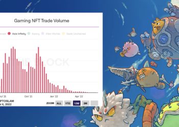 Axie Infinity NFT交易量跌超99%！營收創新低、SLP跌破0.005鎂