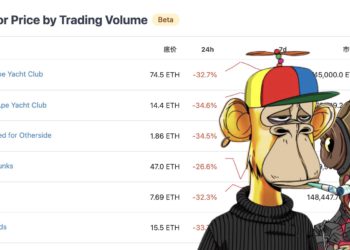 藍籌NFT也暴跌！BAYC、MAYC地板價跌超30%、近六成投資者虧損