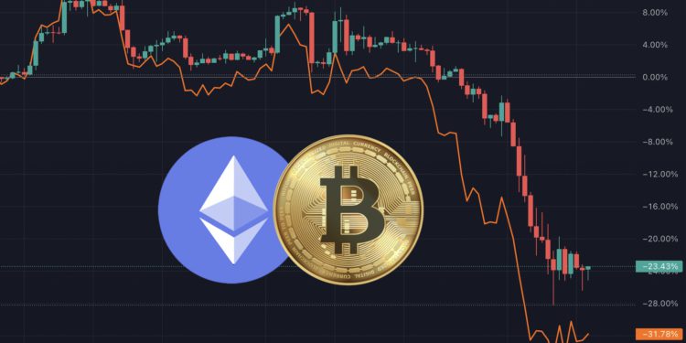 摩根史坦利：當前以太坊表現不及 BTC，類似 2018 年熊市