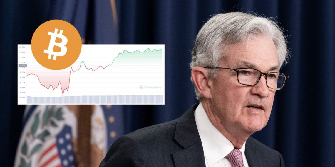 Fed升息3碼、創28年最大漲幅！鮑爾 : 七月或再升3碼；BTC漲13%觸22,995