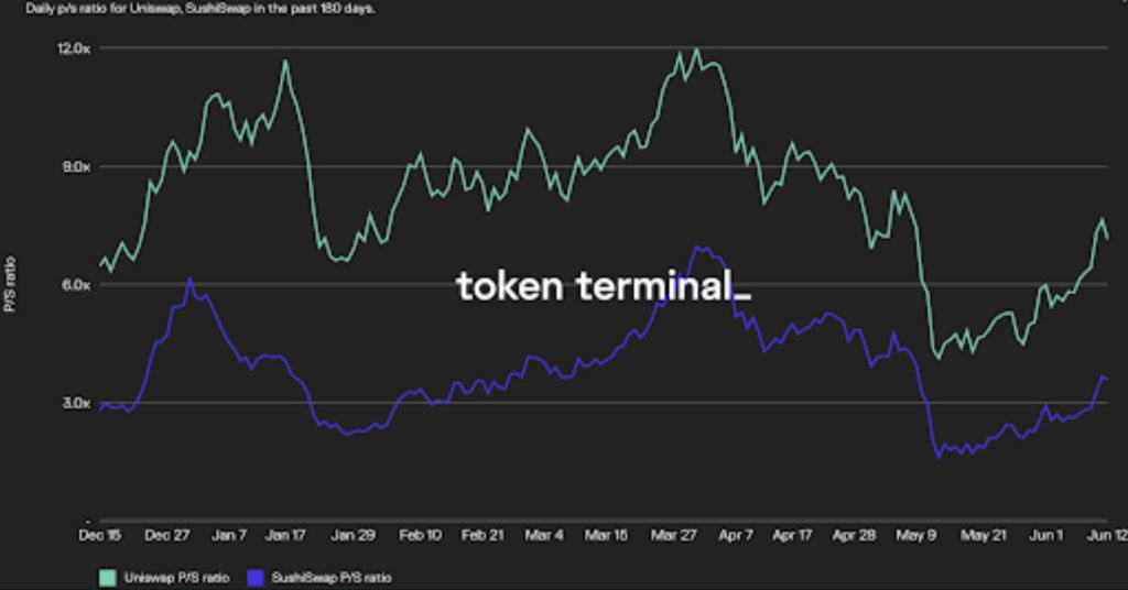 Xnip2022-06-17_12-16-34 | 動區動趨-最具影響力的區塊鏈新聞媒體