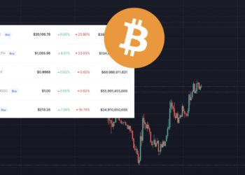 比特幣凌晨站回2萬鎂、ETH突破1,100！分析師憂「死貓反彈」2024 才會重回牛市