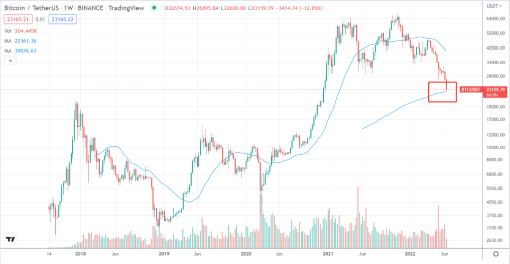 ma-20220622-01 | 動區動趨-最具影響力的區塊鏈新聞媒體
