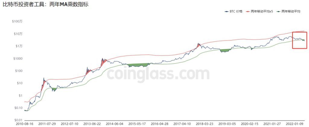 ma-20220622-3 | 動區動趨-最具影響力的區塊鏈新聞媒體