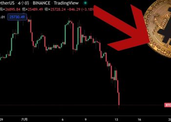 比特幣挫9%跌破26000、ETH跌破1400；Fed本週會議或加大升息 ?