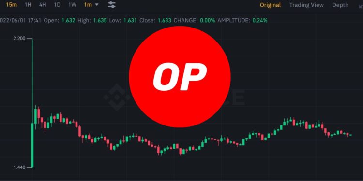 photo_sq029g3 | 動區動趨-最具影響力的區塊鏈新聞媒體 幣安上架Optimism交易!大量抱怨OP儲值未入帳,官方解釋二度推遲、正解決存款問題