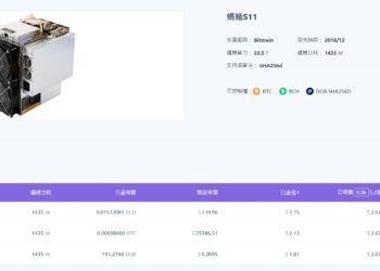 比特幣跌破2.5萬鎂 | F2pool：螞蟻S11等主流礦機逼近「關機價」