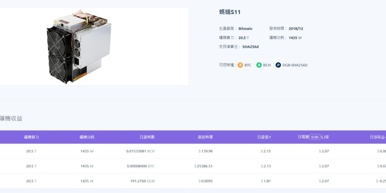 比特幣跌破2.5萬鎂 | F2pool：螞蟻S11等主流礦機逼近「關機價」