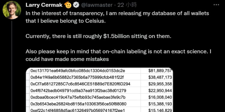 The Block研究副總：Celsius手上可能仍有15億美元資產