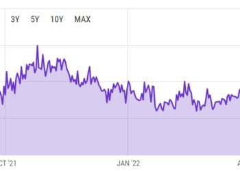 礦難將近？比特幣礦工日均收入已跌50%、以太坊礦工挫近6成