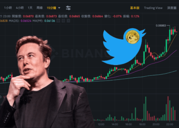 重磅！Twitter董事會一致通過「馬斯克440億美元收購要約」