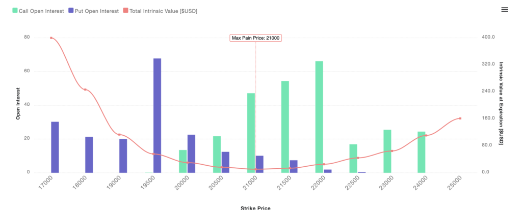 option 2022-06-22 PM 4.06.51 | 動區動趨-最具影響力的區塊鏈新聞媒體