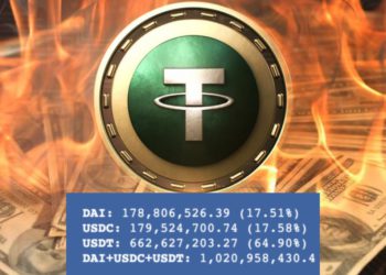 USDT遭作空甩賣「3pool傾斜至65%」，Tether急喊話 : 減持商業票據至35億美元