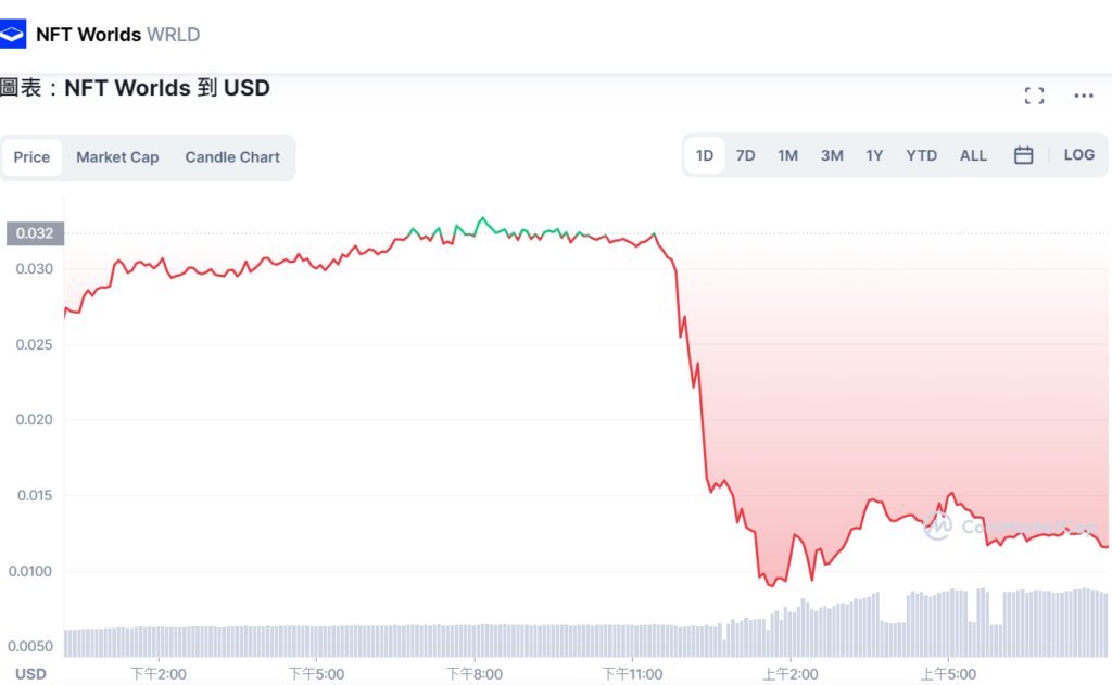 coinmarketcap 幣價圖