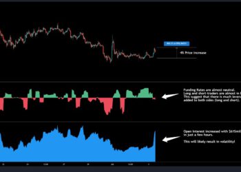 比特幣波動示警｜CryptoQuant：BTC近一次漲4%，期貨未平倉部位迅速大增