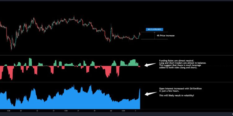 BTC 220706 | 動區動趨-最具影響力的區塊鏈新聞媒體 比特幣波動示警|CryptoQuant:BTC近一次漲4%,期貨未平倉部位迅速大增