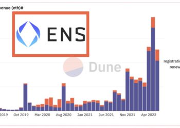 ENS單日交易量漲超380%！域名「000.eth」以300ETH歷史第二高出售