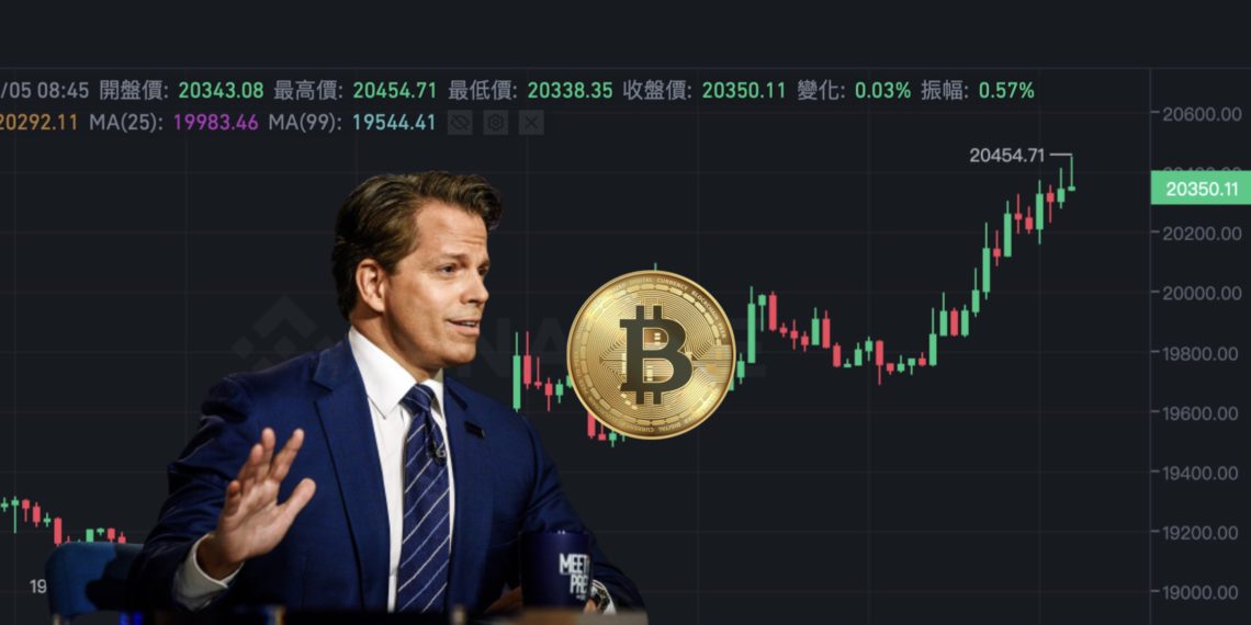 Xnip2022-07-05_08-53-37 | 動區動趨-最具影響力的區塊鏈新聞媒體 比特幣突破 2 萬鎂!天橋資本創辦人:SBF 救助 BlockFi 或代表「熊市觸底」