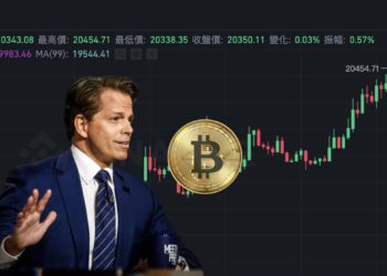 比特幣突破 2 萬鎂！天橋資本創辦人：SBF 救助 BlockFi 或代表「熊市觸底」