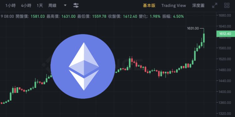 Xnip2022-07-19_09-35-59 | 動區動趨-最具影響力的區塊鏈新聞媒體 BTC闖2.3萬鎂、以太坊大漲17%突破1,600!最後測試網Goerli將於8 /11合併