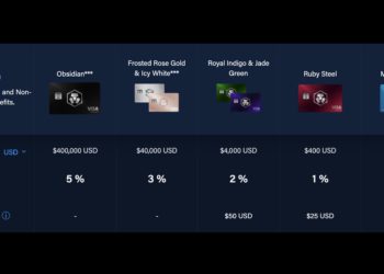 Crypto.com卡100%紅利成歷史！取消Spotify Netflix獎勵、CRO現金回饋設25鎂上限