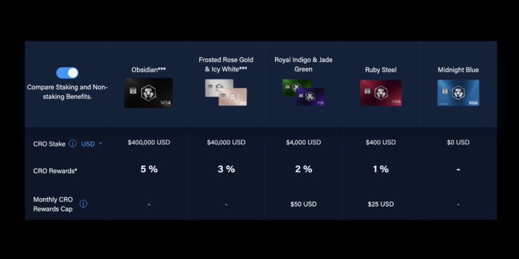 Crypto.com卡100%紅利成歷史！取消Spotify Netflix獎勵、CRO現金回饋設25鎂上限