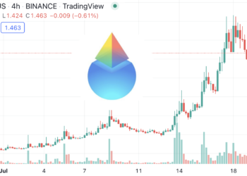 LDO單周暴漲154%！Lido急提案出售2000萬枚給 Dragonfly 等機構，以避免破產
